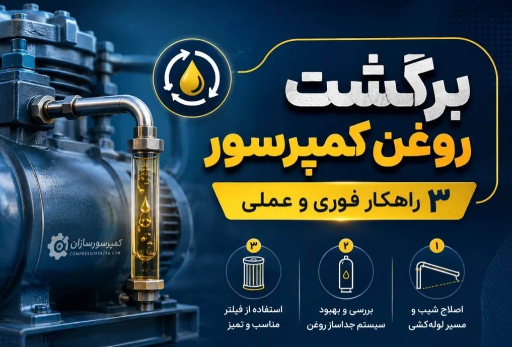 برگشت روغن در کمپرسور